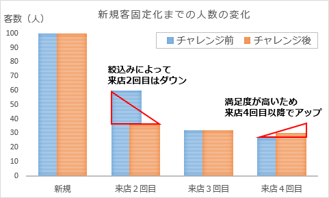 LinQChannel